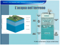 Acqua nel terreno