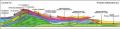 Sezione geologica appenninica stratigrafico-strutturale