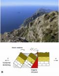 Monti Lattari - Penisola Sorrentina. Modello Half-Graben e genesi del vulcanismo.          