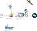 Schema di funzionamento del Sistema SIMONA