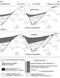 Schema semplificato dei paleo-ambienti deposizionali nel "Giurassico umbro-marchigiano" (by Donatelli & Tramontana)