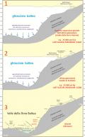 Profili geologici dell'area dei Balmetti di Borgofranco durante e dopo l'Ultima Glaciazione